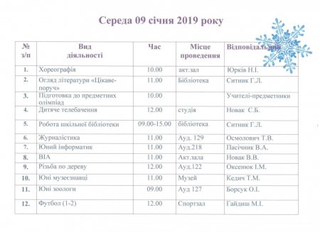 План роботи на зимові канікули 2018-2019 н.р.