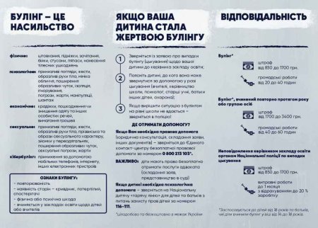 Стоп булінг