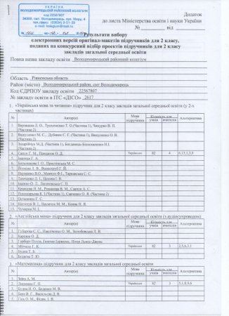 Результат вибору електронних версій підручників для 2 класу
