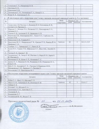 Результат вибору електронних версій підручників для 2 класу