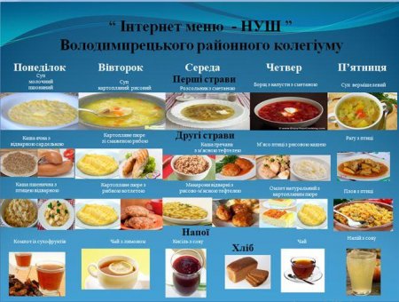 Меню з 18 березня по 22 березня 2019 року