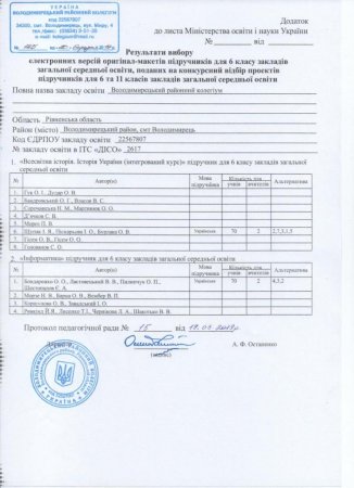 Результати вибору підручників для 6, 11 класів