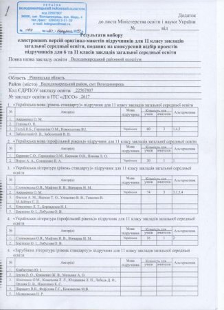 Результати вибору підручників для 6, 11 класів