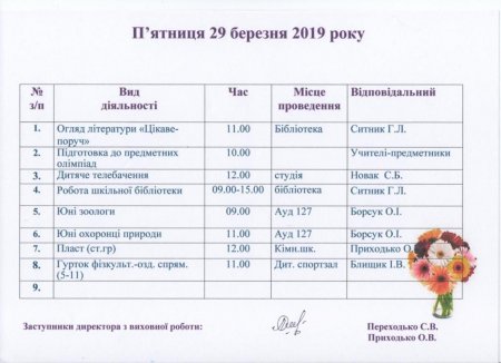 План роботи на весняні канікули