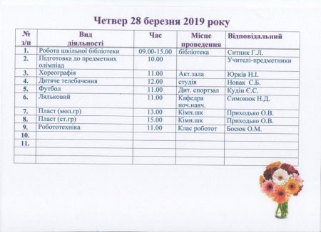 План роботи на весняні канікули