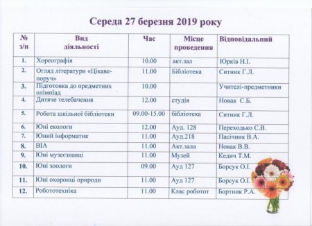 План роботи на весняні канікули