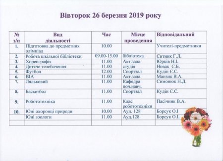 План роботи на весняні канікули