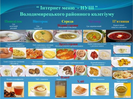 Меню з 15 квітня по 19 квітня 2019 року