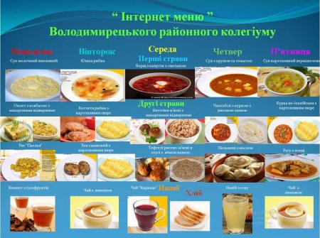 Меню з 22 квітня по 26 квітня 2019 року
