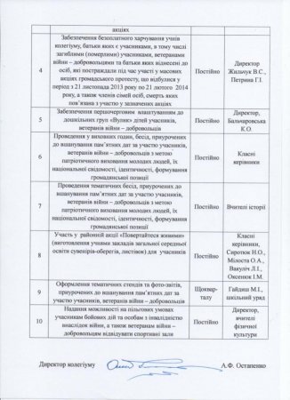 Наказ районної комплектної програми соціальної підтримки учасників АТО