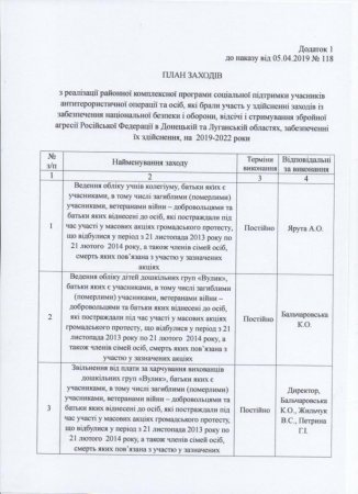 Наказ районної комплектної програми соціальної підтримки учасників АТО