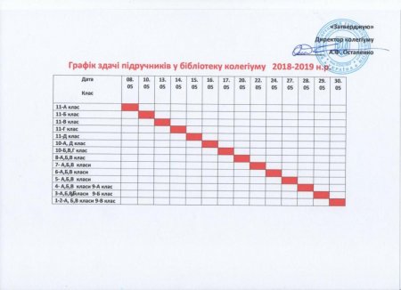 Графік здачі підручників