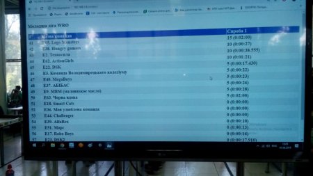 Всеукраїнська олімпіада з робототехніки Robotica
