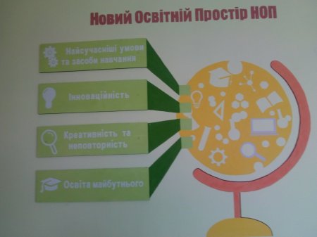 НОП основної  та старшої школи