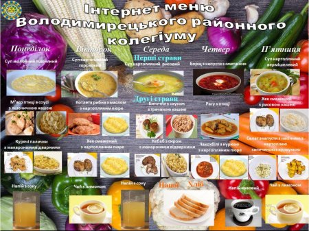 Меню з 23 вересня по 27 вересня 2019 року