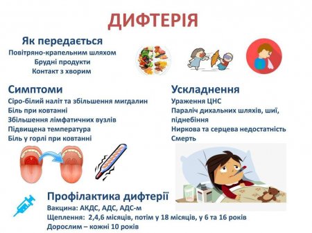Дифтерія