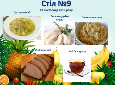 Дієтичне меню Стіл №9 на 18 листопада 2019 року