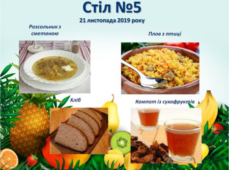 Дієтичне меню Стіл №5 на 21 листопада 2019 року