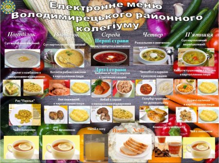 Меню з 25 по 29 листопада 2019 року