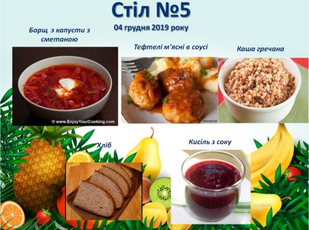 Дієтичне меню Стіл №5  і Стіл №9 на 04 грудня 2019 року