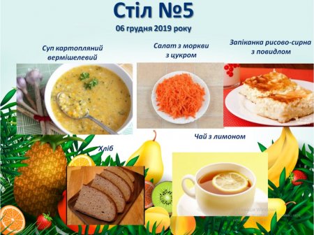 Дієтичне меню Стіл №5  і Стіл №9 на 06 грудня 2019 року
