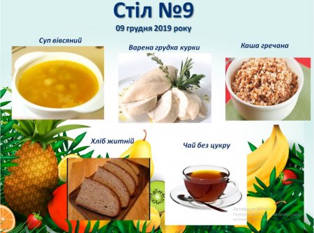 Дієтичне меню Стіл №5  і Стіл №9 на 09 грудня 2019 року