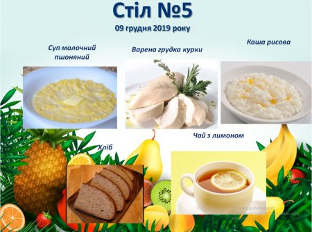 Дієтичне меню Стіл №5  і Стіл №9 на 09 грудня 2019 року