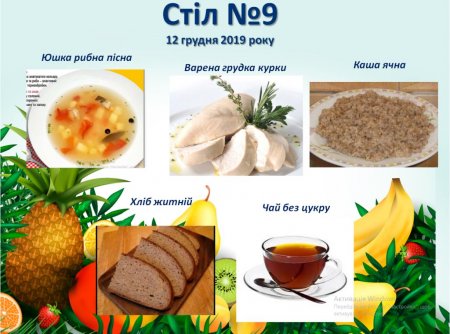 Дієтичне меню Стіл №5  і Стіл №9 на 12 грудня 2019 року
