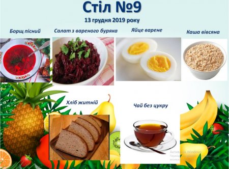 Дієтичне меню Стіл №5  і Стіл №9 на 13 грудня 2019 року