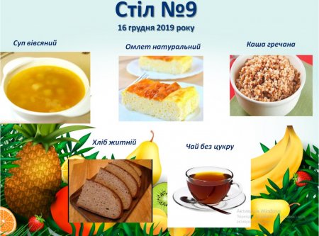 Дієтичне меню Стіл №5  і Стіл №9 на 16 грудня 2019 року