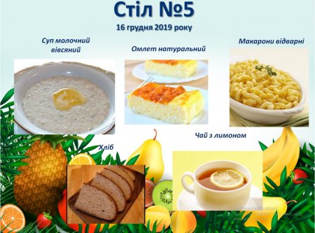 Дієтичне меню Стіл №5  і Стіл №9 на 16 грудня 2019 року