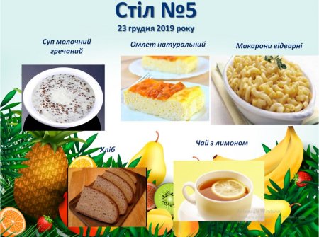 Дієтичне меню Стіл №5  і Стіл №9 на 23 грудня 2019 року
