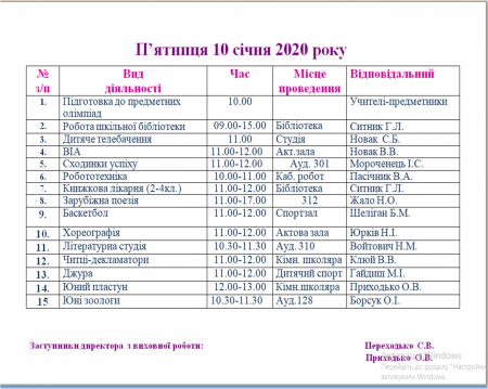 План роботи на зимові канікули