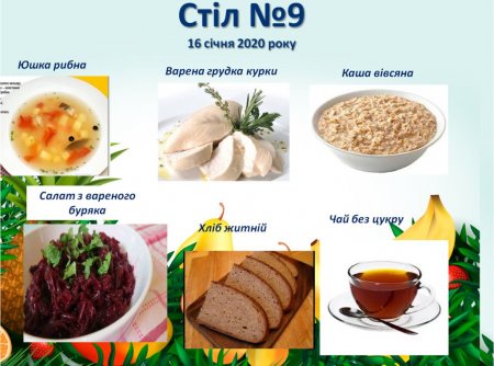 Дієтичне меню Стіл №5  і Стіл №9 на 16 січня 2020 року