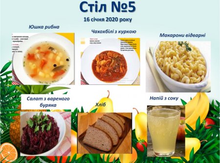 Дієтичне меню Стіл №5  і Стіл №9 на 16 січня 2020 року