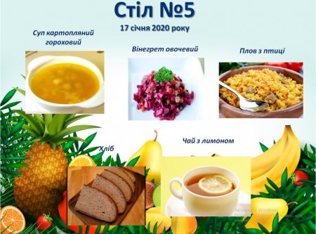 Дієтичне меню Стіл №5  і Стіл №9 на 17 січня 2020 року