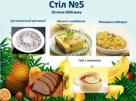 Дієтичне меню Стіл №5  і Стіл №9 на 20 січня 2020 року