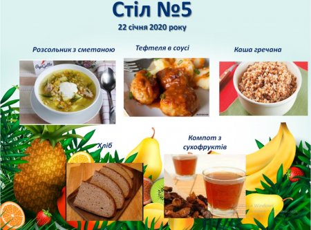 Дієтичне меню Стіл №5  і Стіл №9 на 22 січня 2020 року