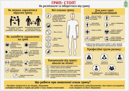 Обережно грип