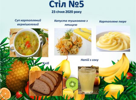 Дієтичне меню Стіл №5  і Стіл №9 на 23 січня 2020 року