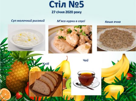Дієтичне меню Стіл №5  і Стіл №9 на 27 січня 2020 року