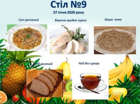 Дієтичне меню Стіл №5  і Стіл №9 на 27 січня 2020 року
