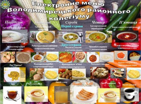 Меню з 27 по 31 січня 2020 року
