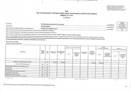 Кошторис на 2020 рік