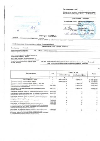 Кошторис на 2020 рік