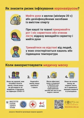 Наочний матеріал по профілактиці коронавірусу