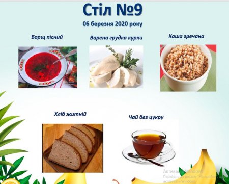 Дієтичне меню Стіл №9 на 06 березня 2020 року