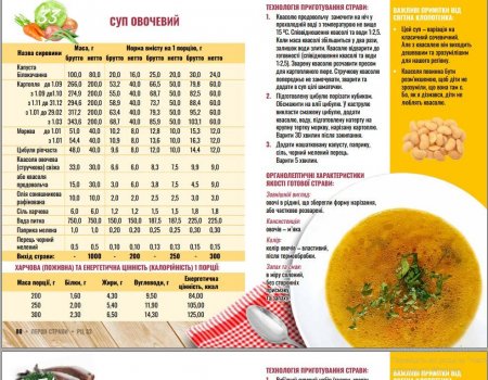      Нове весняне меню