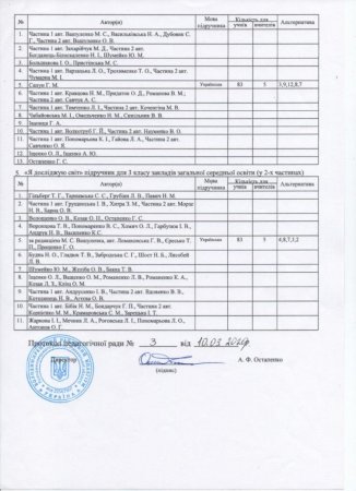 Вибір підручників для 3-го класу на 2020-2021 н.р.