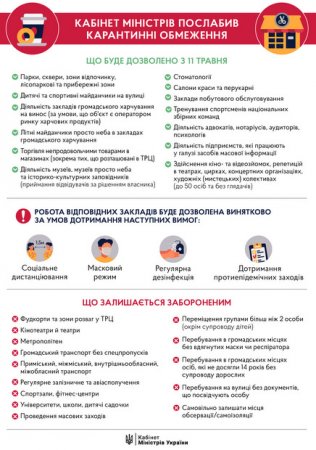 Уряд послабив заходи. Освіта залишається на карантині